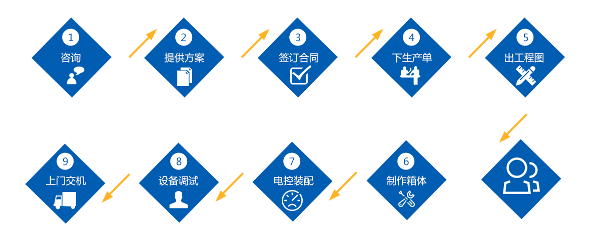 步入式果冻传媒APP免费网站在线观看购买流程